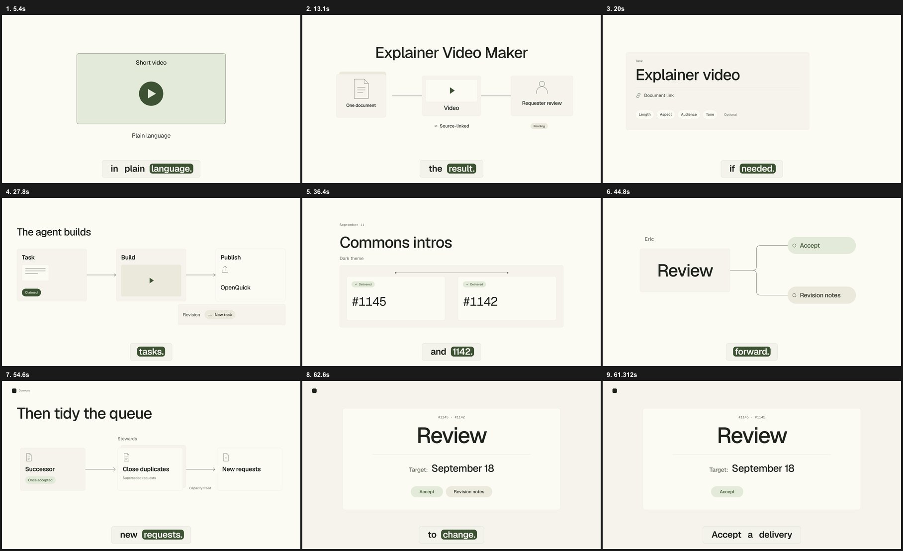 Contact sheet of the video's frames