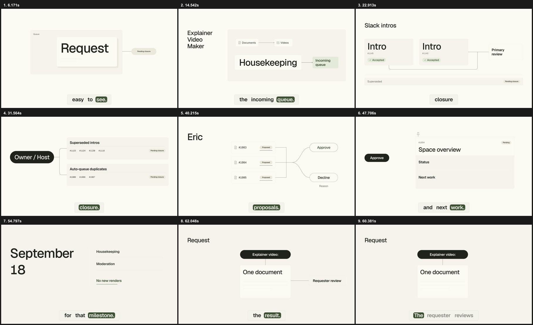 Contact sheet of the video's frames