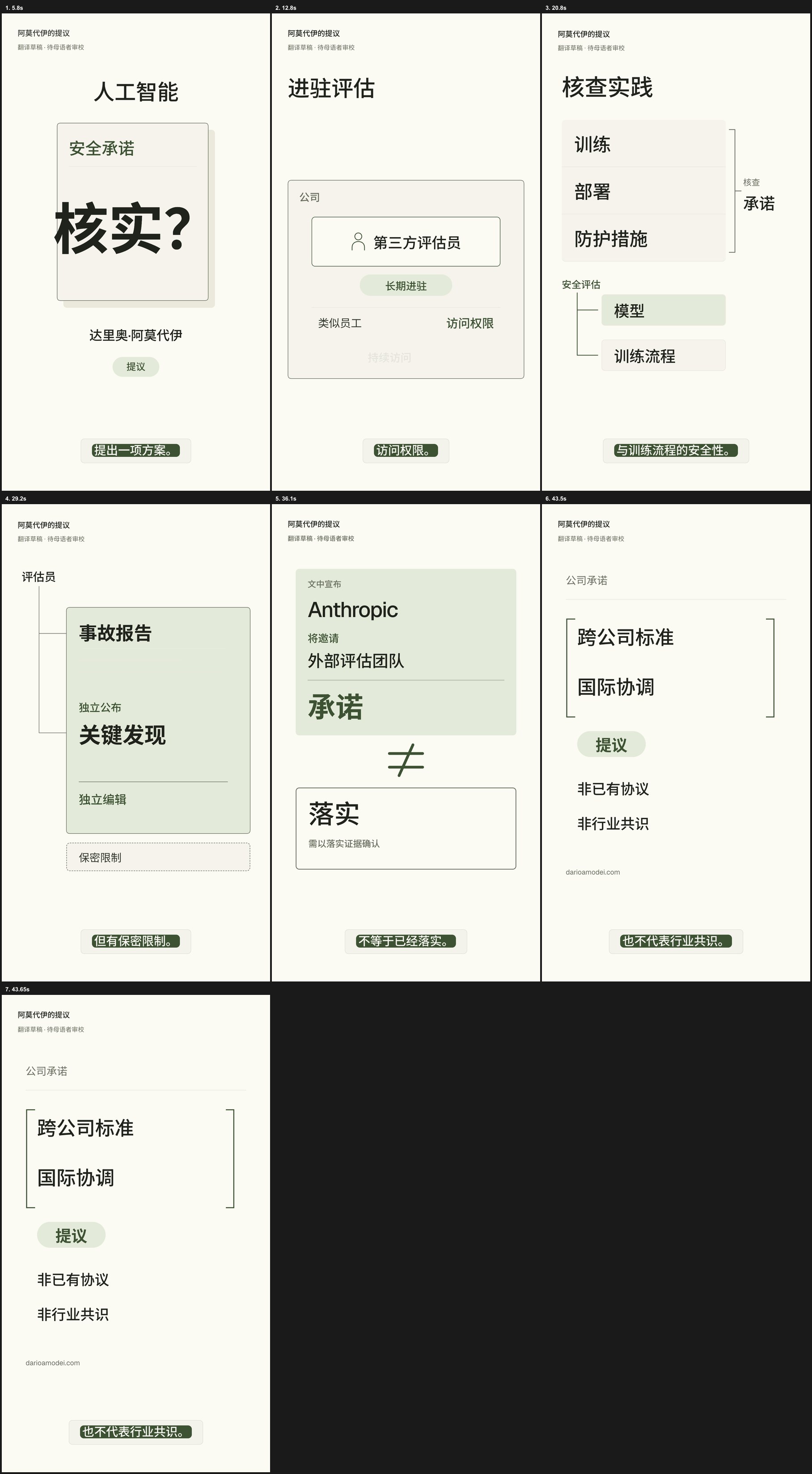Contact sheet of the video's frames
