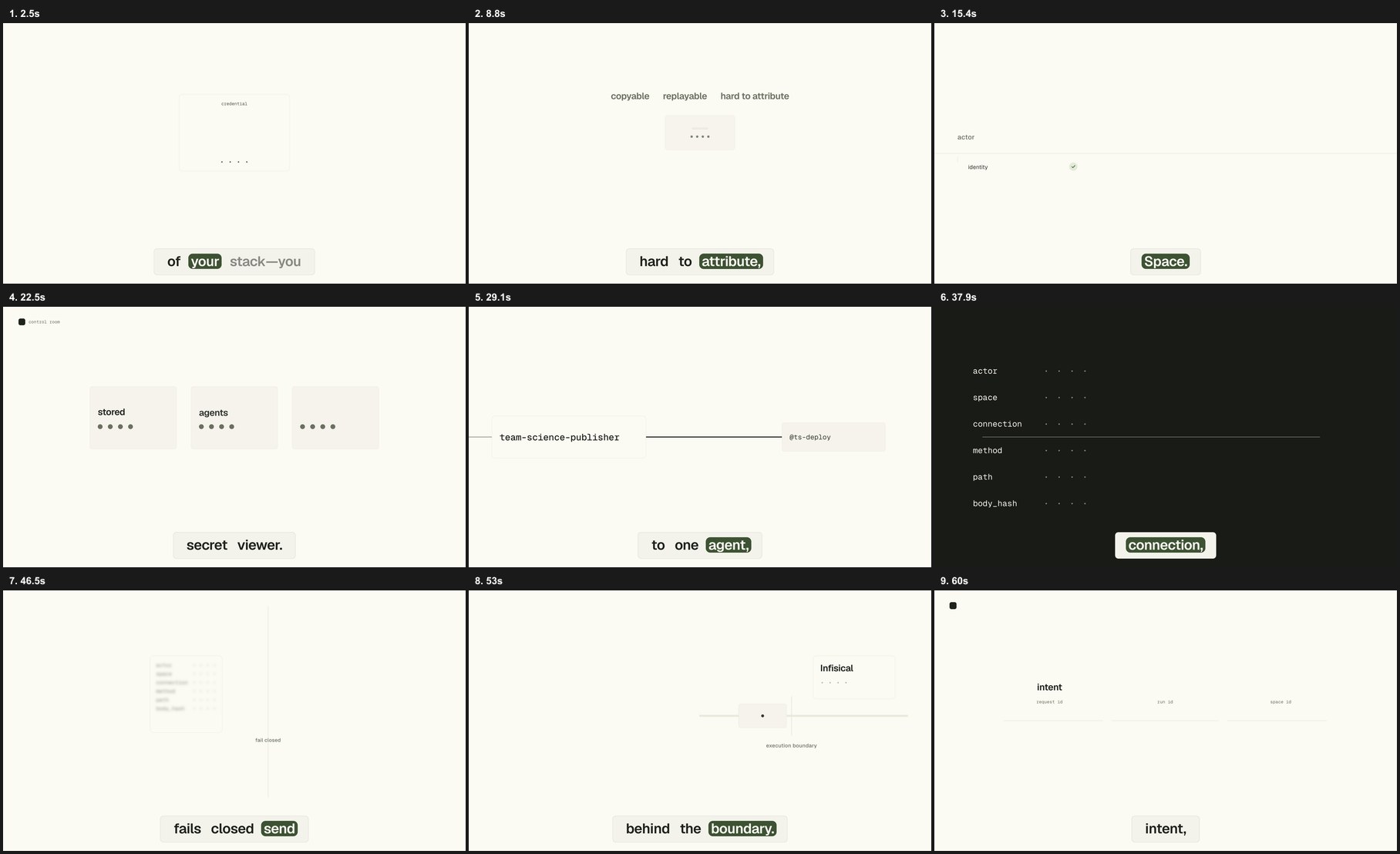Contact sheet of the video's frames